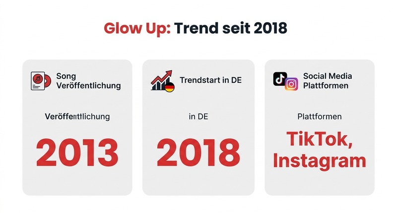 Glow Up: Trend seit 2018