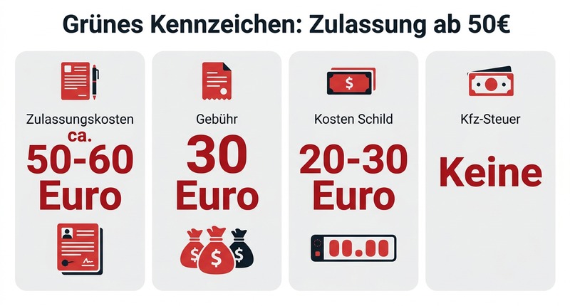 Grünes Kennzeichen: Zulassung ab 50€