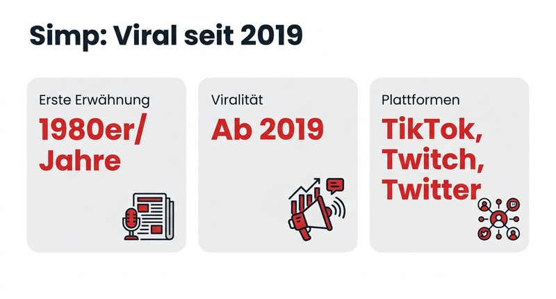Simp: Viral seit 2019