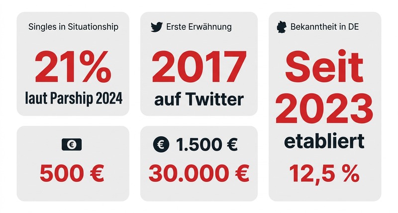 Jeder 5. Single in Situationship