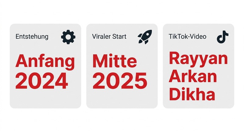 Aura Farming: Viral seit 2025