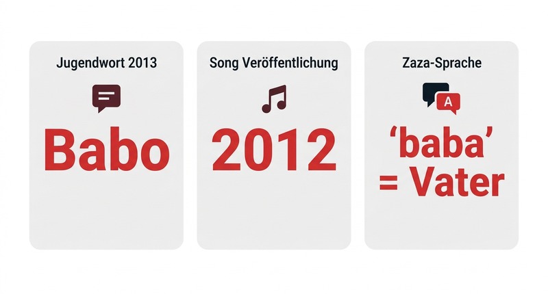 Jugendwort 2013: Babo