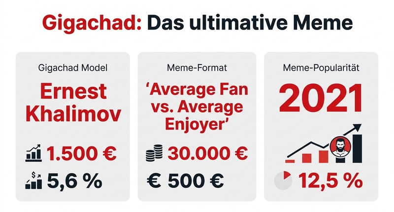 Gigachad: Das ultimative Meme