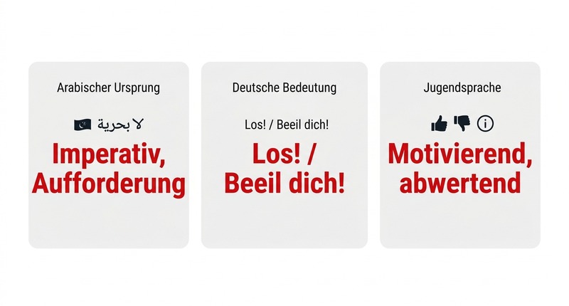 Yallah: Bedeutung und Verwendung