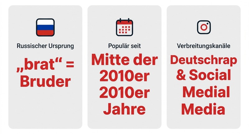 Bratan: Ursprung und Nutzung